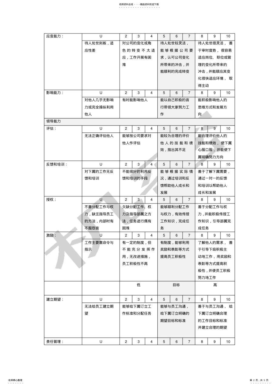 2022年2022年集团公司岗位核心能力注释表 .pdf_第2页