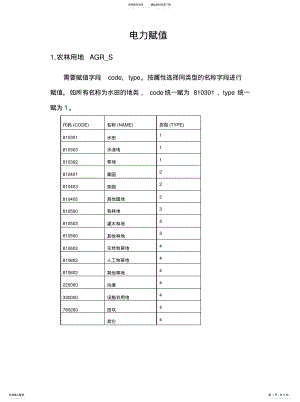 2022年ARCGIS属性赋值[定 .pdf