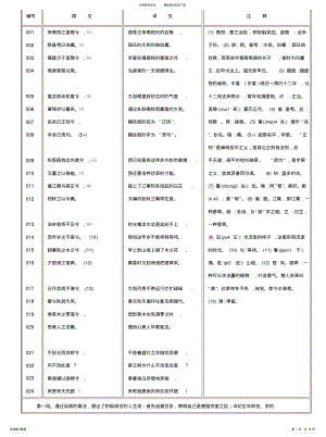 2022年2022年离骚注解 .pdf