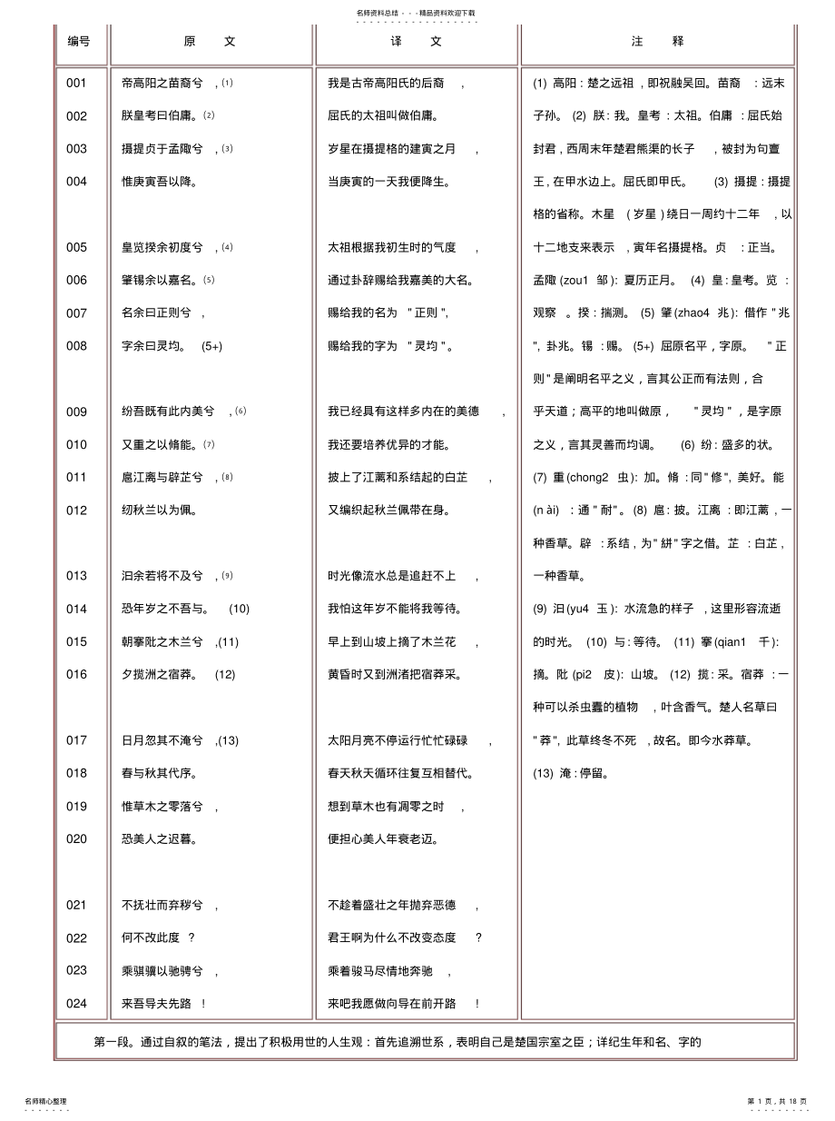 2022年2022年离骚注解 .pdf_第1页