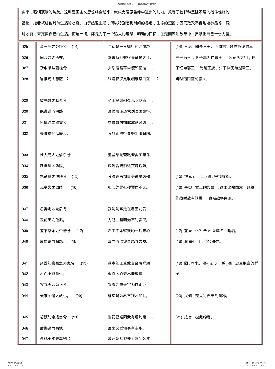 2022年2022年离骚注解 .pdf_第2页