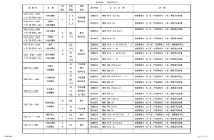 2022年2022年紧固件标记 .pdf