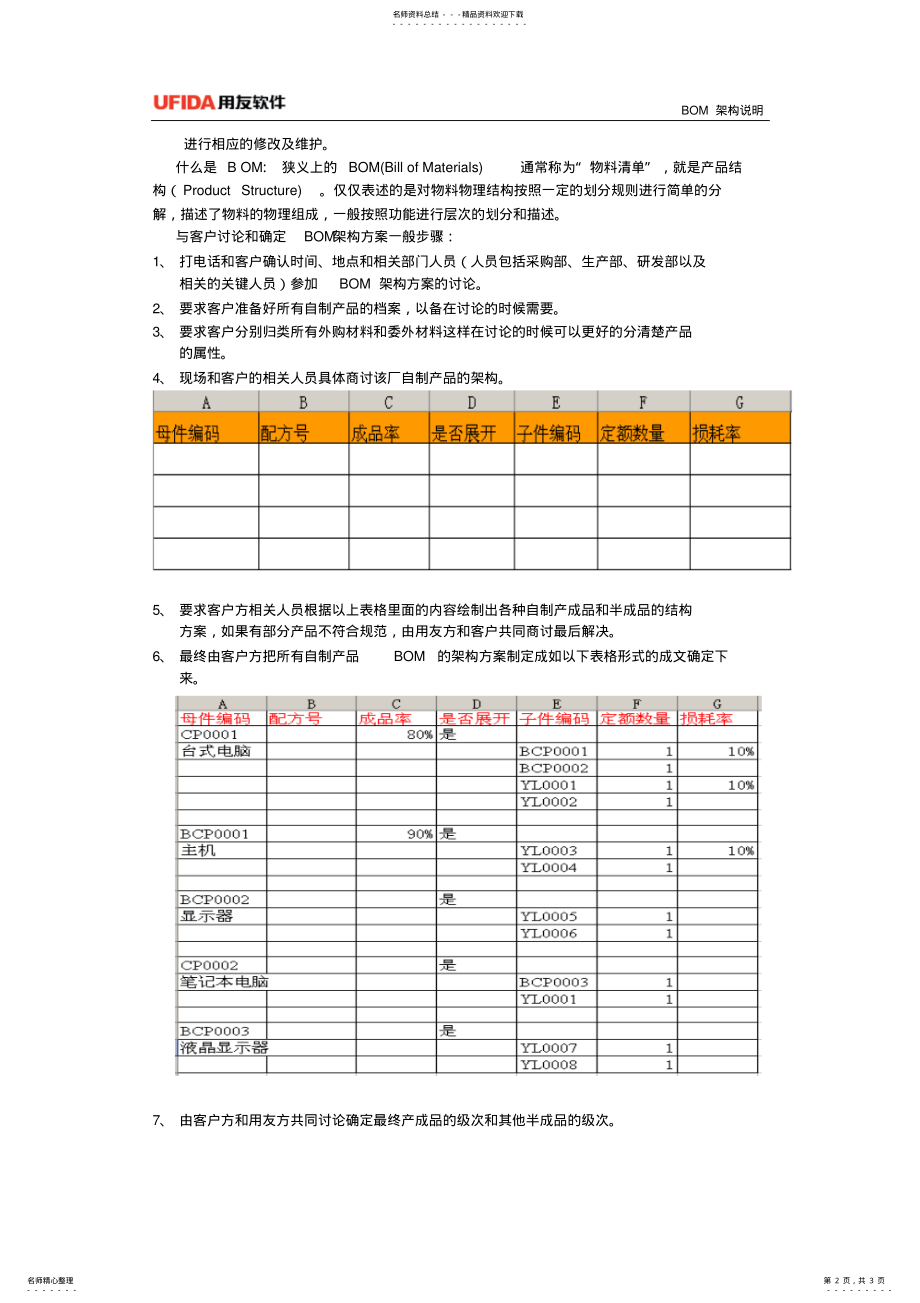 2022年BOM架构说明 .pdf_第2页