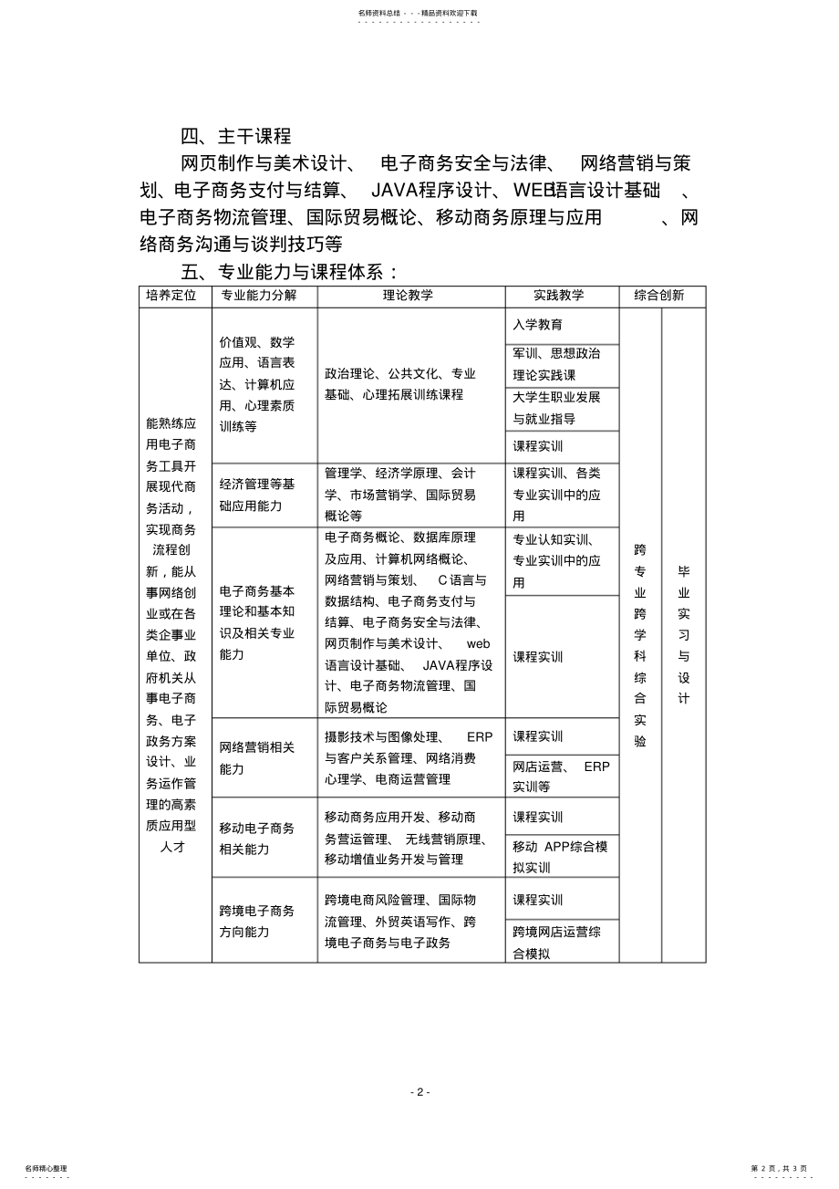 2022年本科电子商务人才培养方案 .pdf_第2页