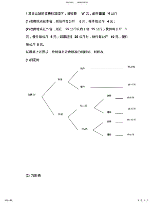 2022年2022年管理信息系统mis复习 .pdf