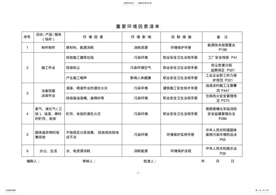 2022年2022年环境因素识别清单 .pdf_第2页