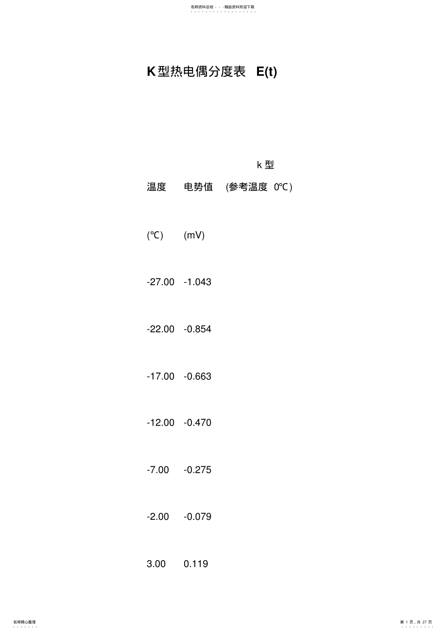 2022年K型热电偶分度表Et .pdf_第1页