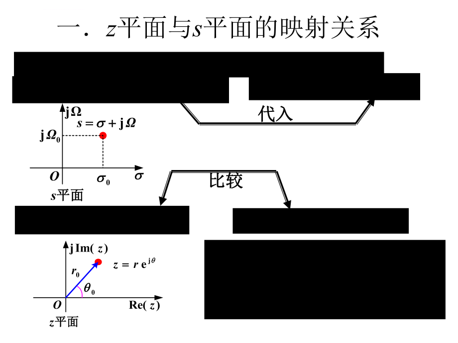 z变换与拉普拉斯变换的关系ppt课件.ppt_第2页