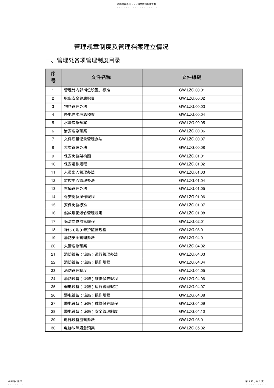 2022年2022年管理规章制度及管理档案建立情况 .pdf_第1页