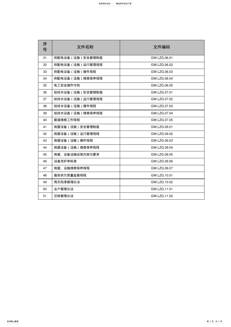 2022年2022年管理规章制度及管理档案建立情况 .pdf_第2页