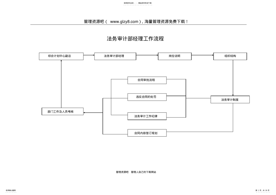 2022年法务审计部工作细则 .pdf_第2页