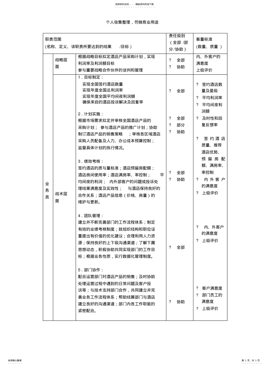 2022年2022年酒店行业部门岗位说明书汇总 7.pdf_第2页