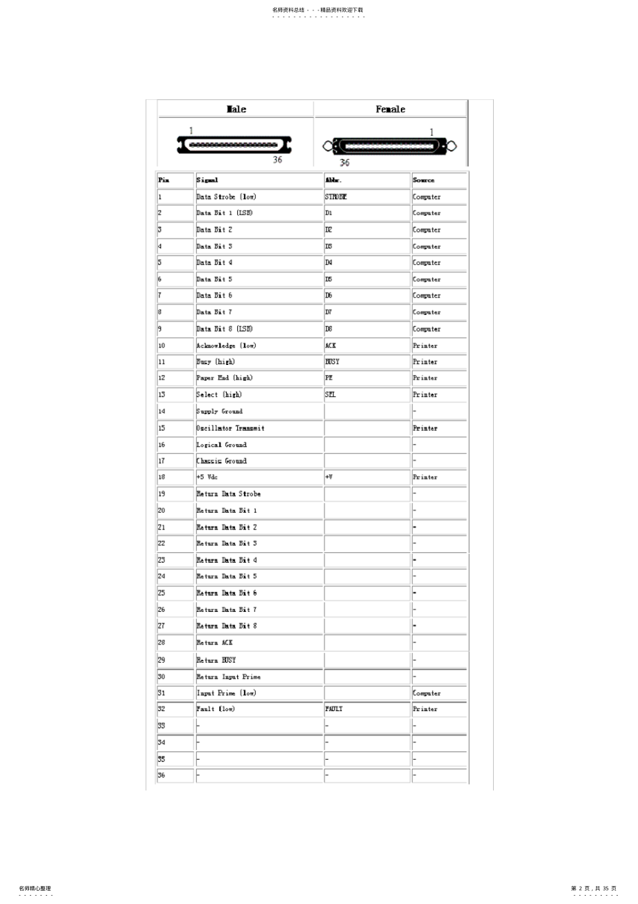 2022年2022年计算机的并行接口大全 .pdf_第2页