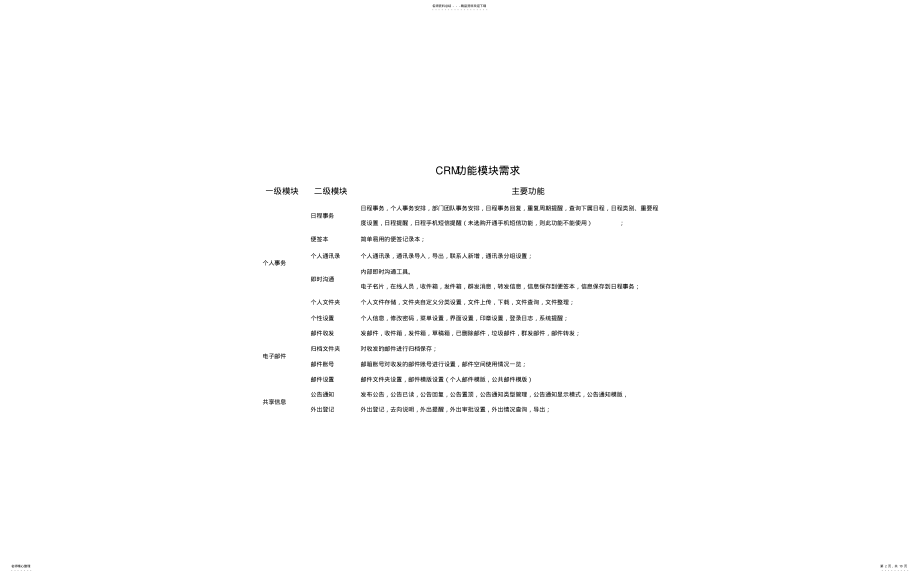 2022年CRM功能模块需求 .pdf_第2页