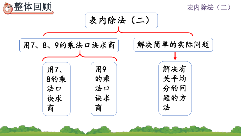 人教版小学数学二年级下册《第四单元表内除法（二）46整理和复习》教学ppt课件.pptx_第2页