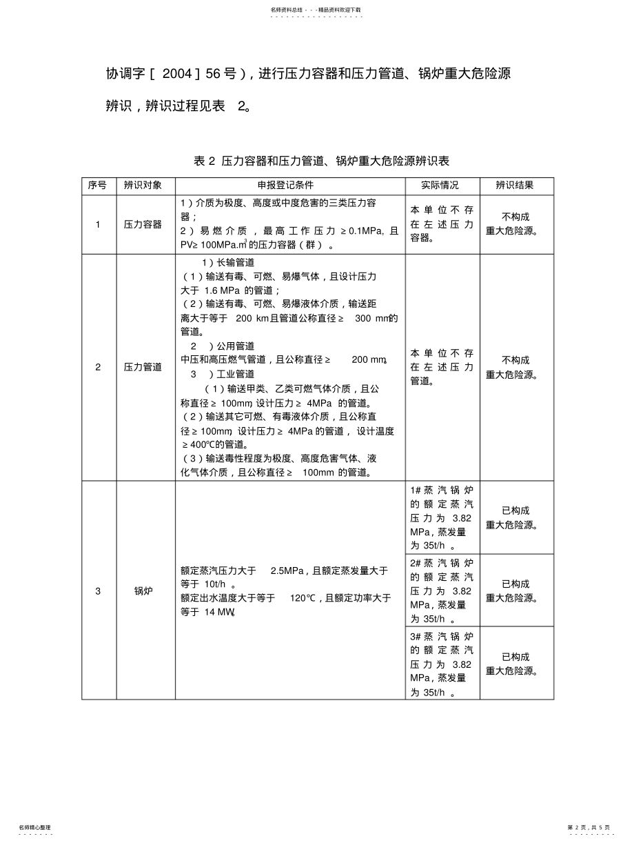 2022年2022年隆盛热电厂重大危险源辨识表 .pdf_第2页