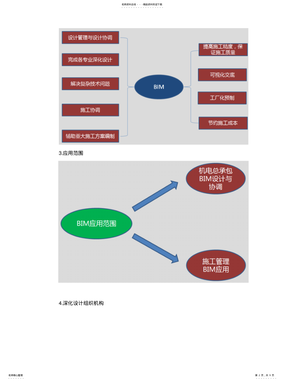 2022年BIM技术在大型项目的应用[收 .pdf_第2页