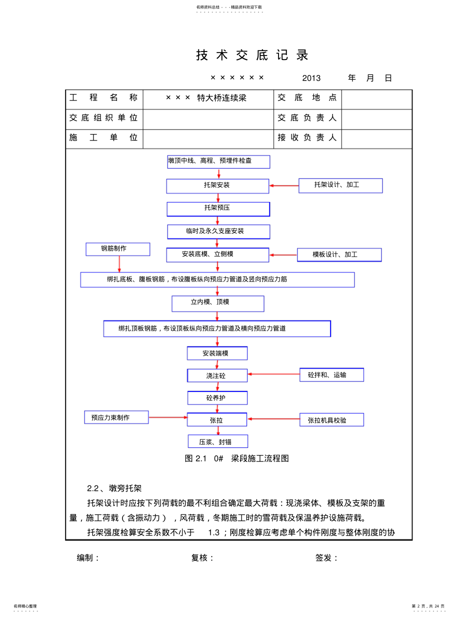 2022年2022年连续梁#块技术交底 .pdf_第2页