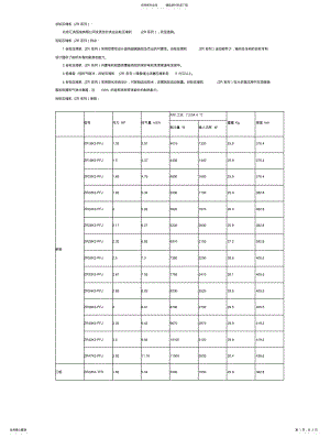 2022年2022年谷轮压缩机型号 2.pdf