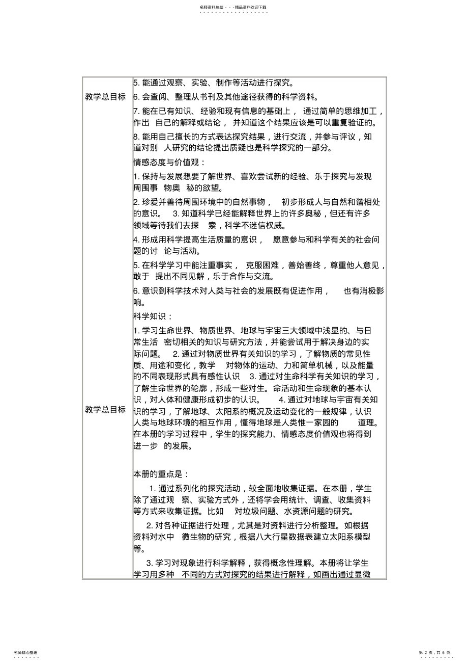 2022年2022年科教版小学六年级下册科学教学计划 .pdf_第2页