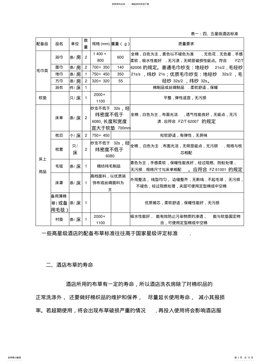 2022年2022年酒店布草管理与采购 .pdf_第2页