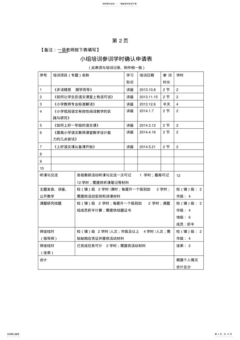 2022年校本培训目录 .pdf_第2页