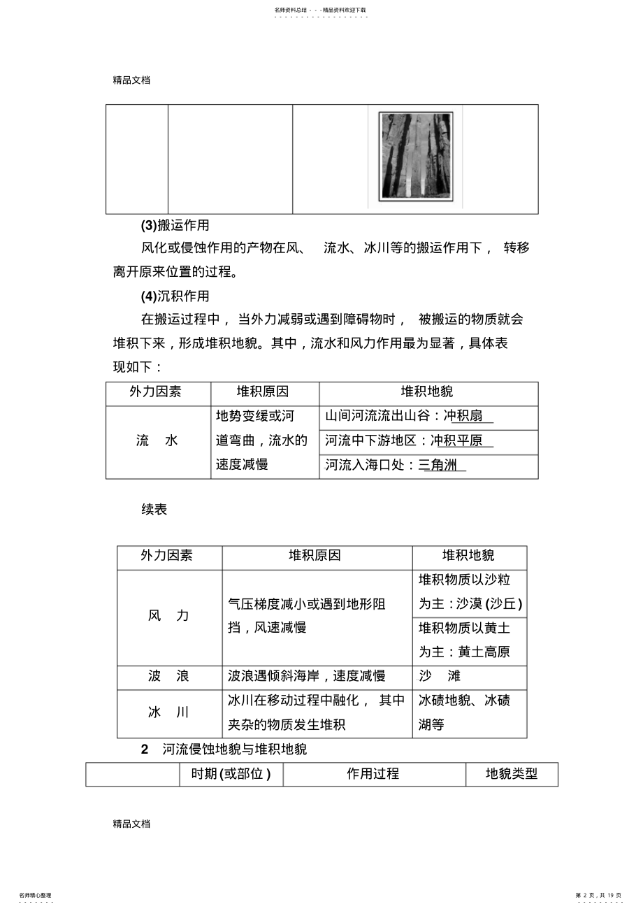 2022年最新届高三地理二轮复习教学案：专题考点-外力作用与地貌- .pdf_第2页