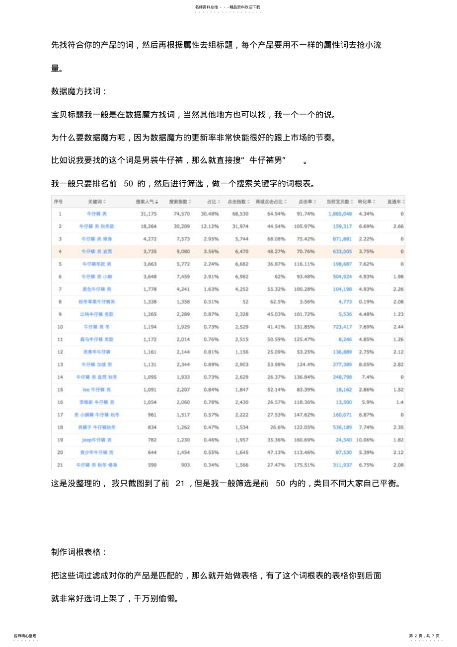 2022年淘宝新店经营模式 .pdf_第2页