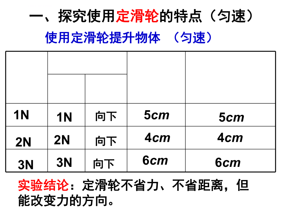 八年级物理下册11.2滑轮精品ppt课件.ppt_第2页