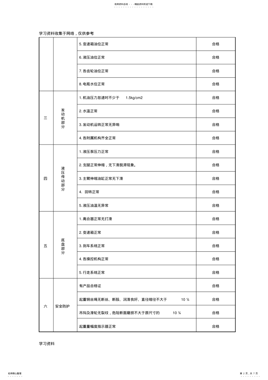 2022年汽车吊验收表 .pdf_第2页