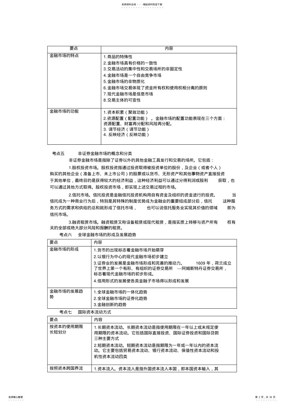 2022年2022年金融市场基础知识重点归纳总结 .pdf_第2页