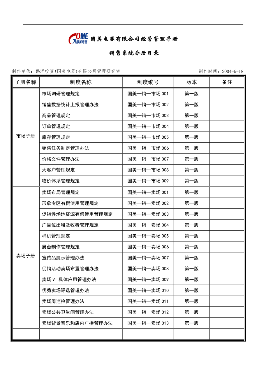 家电卖场百货商场运营资料 销售系统分册目录.doc_第1页