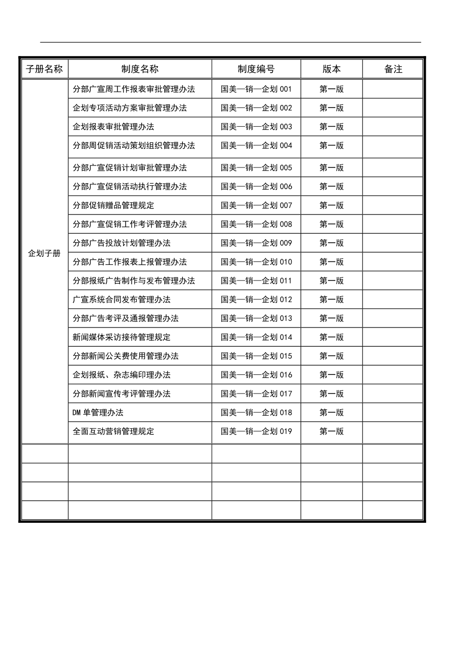 家电卖场百货商场运营资料 销售系统分册目录.doc_第2页