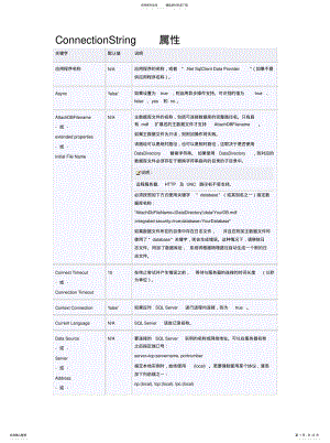 2022年2022年连接字符串[归 .pdf