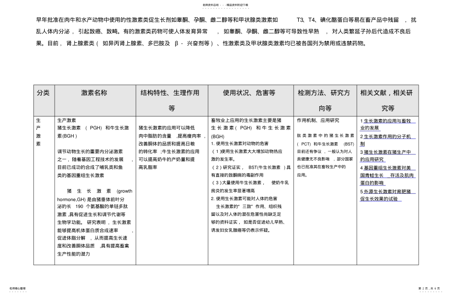 2022年2022年激素类饲料添加剂列表 .pdf_第2页