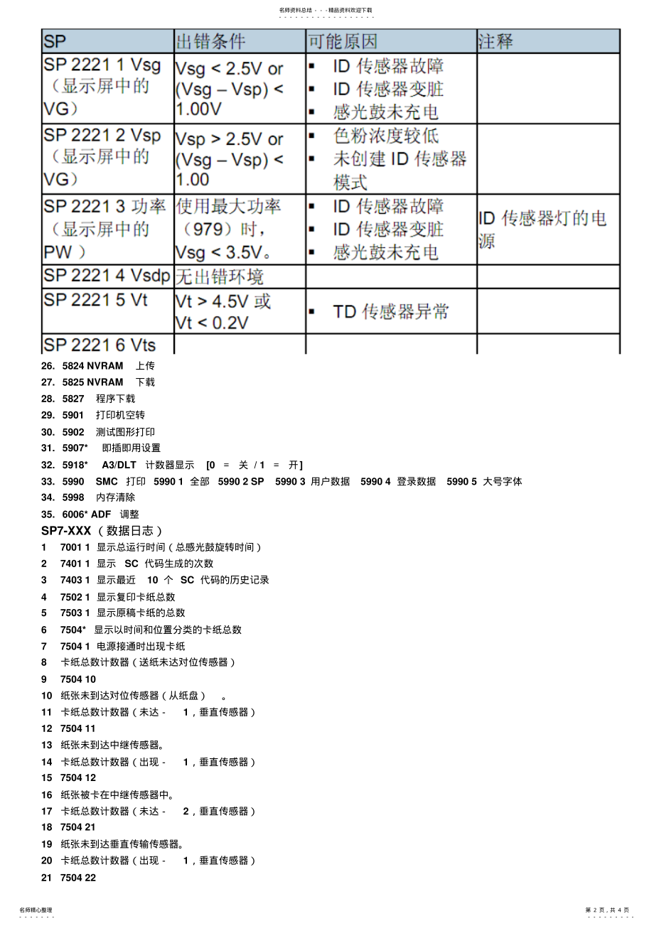 2022年2022年理光常用代码 .pdf_第2页