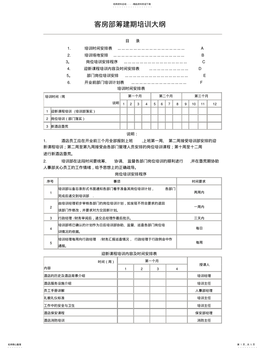 2022年2022年酒店客房部筹备期培训大纲 .pdf_第1页