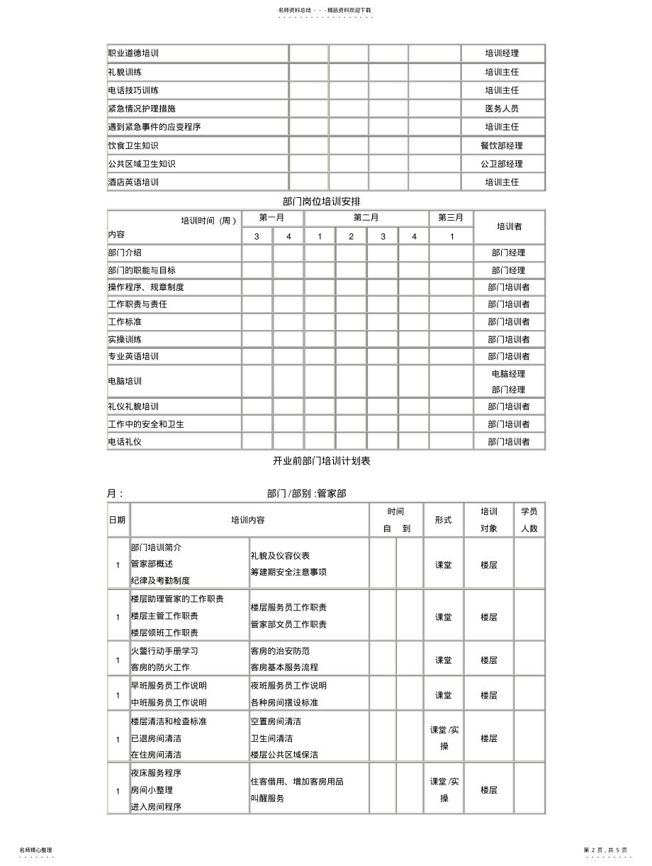 2022年2022年酒店客房部筹备期培训大纲 .pdf_第2页