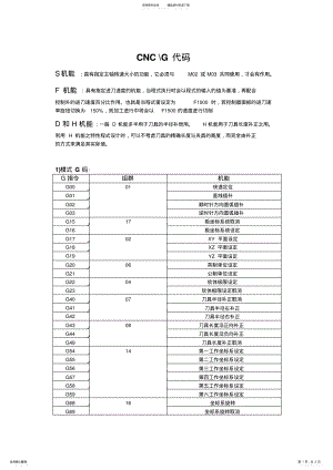 2022年CNC编程代码 .pdf