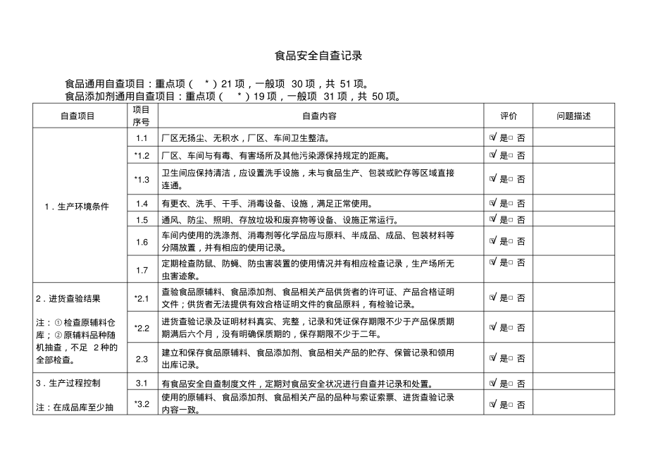 食品安全自查记录.pdf_第1页