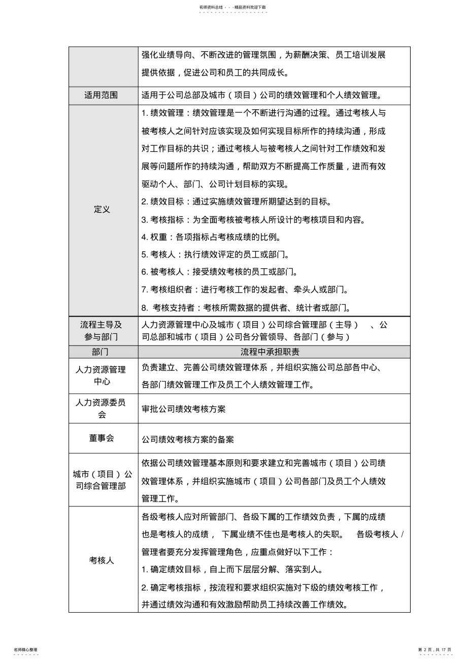 2022年2022年绩效管理流程 .pdf_第2页