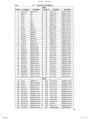 2022年2022年霍夫曼编码表 .pdf