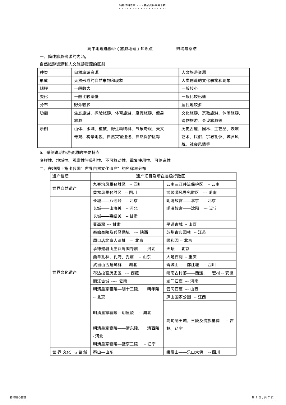 2022年最新高中地理选修③旅游地理知识点归纳与总结 .pdf_第1页