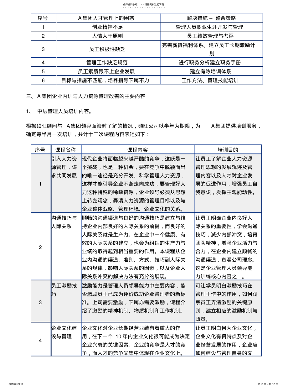 2022年2022年集团公司人力资源管理软件实施案例 .pdf_第2页