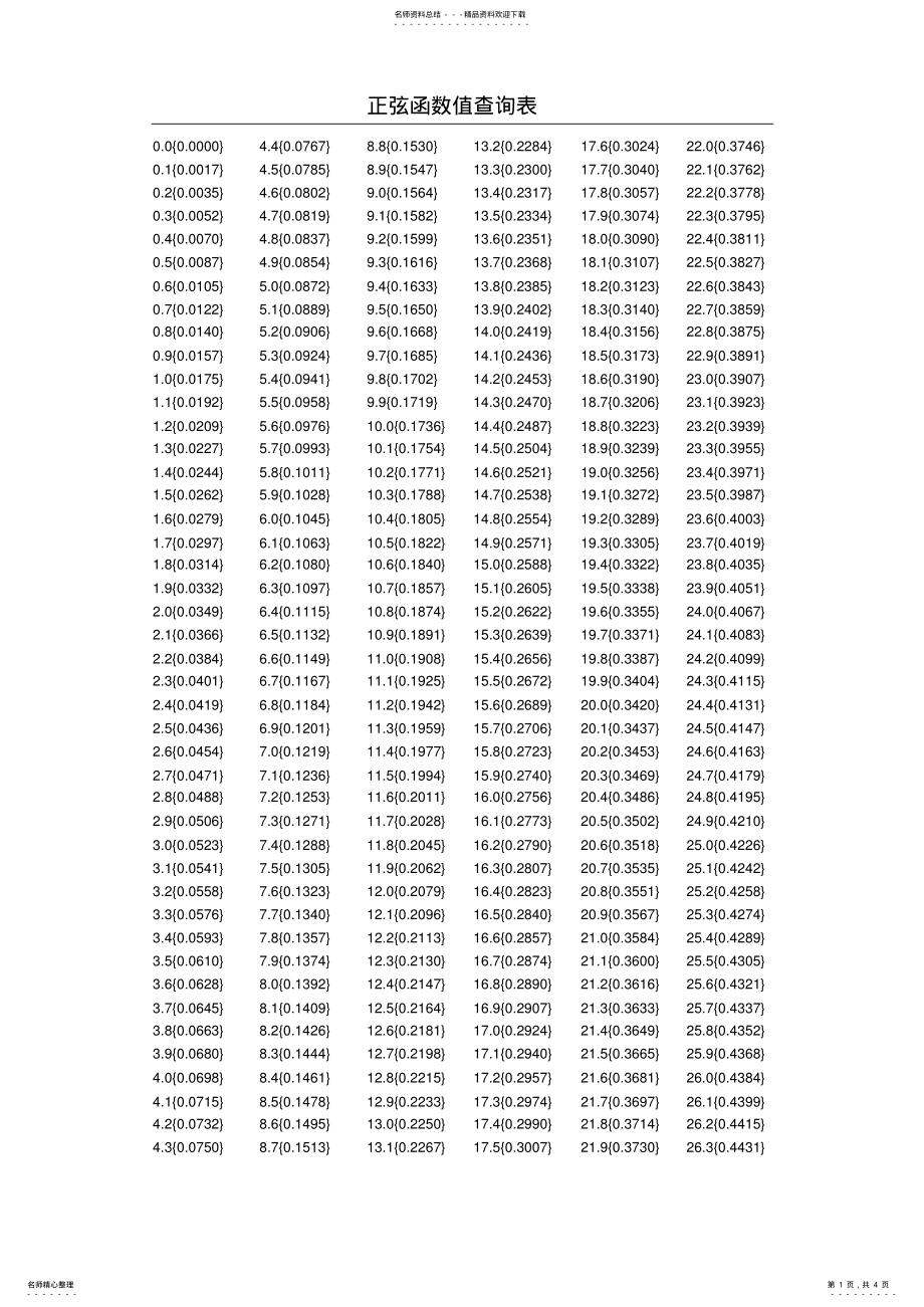 2022年正弦函数值查询表资料 .pdf_第1页