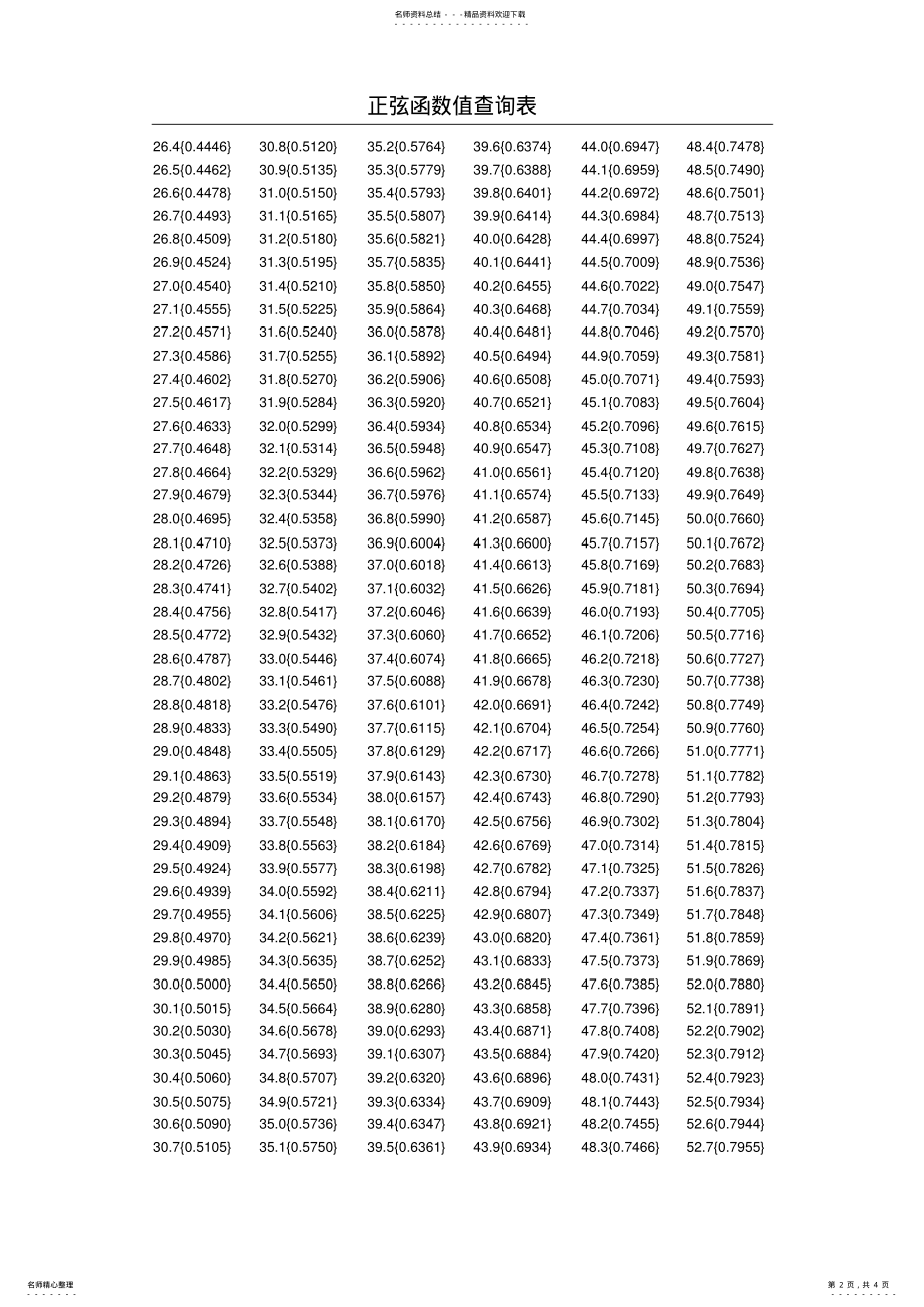 2022年正弦函数值查询表资料 .pdf_第2页