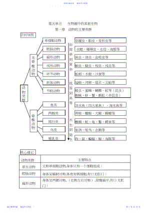 2022年最新人教版八年级上册生物中考考点精华识记2.docx