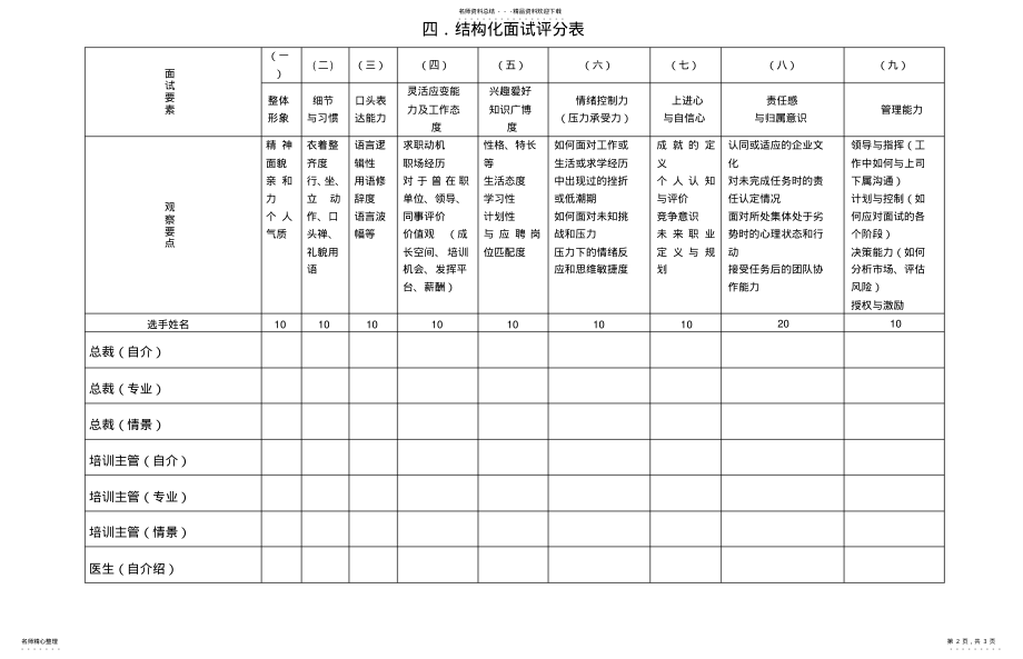 2022年标准化面试评分表 .pdf_第2页