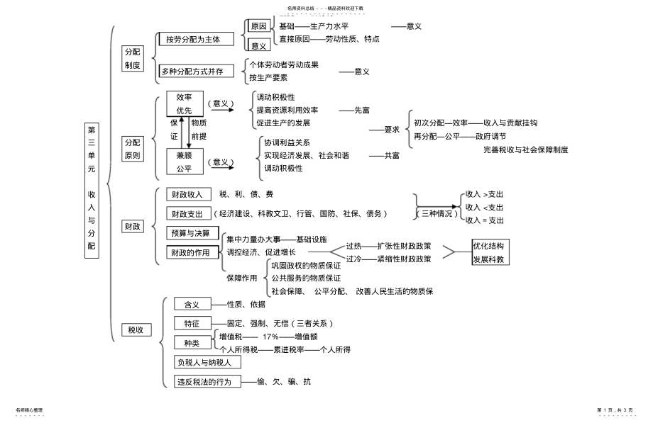 2022年2022年经济生活框架 .pdf_第1页