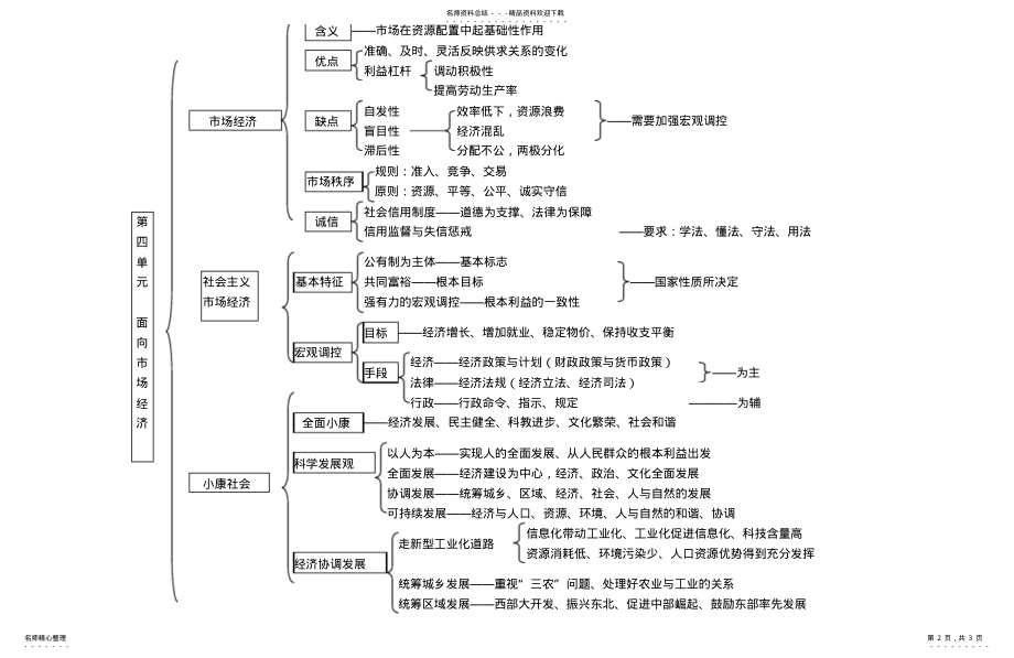 2022年2022年经济生活框架 .pdf_第2页